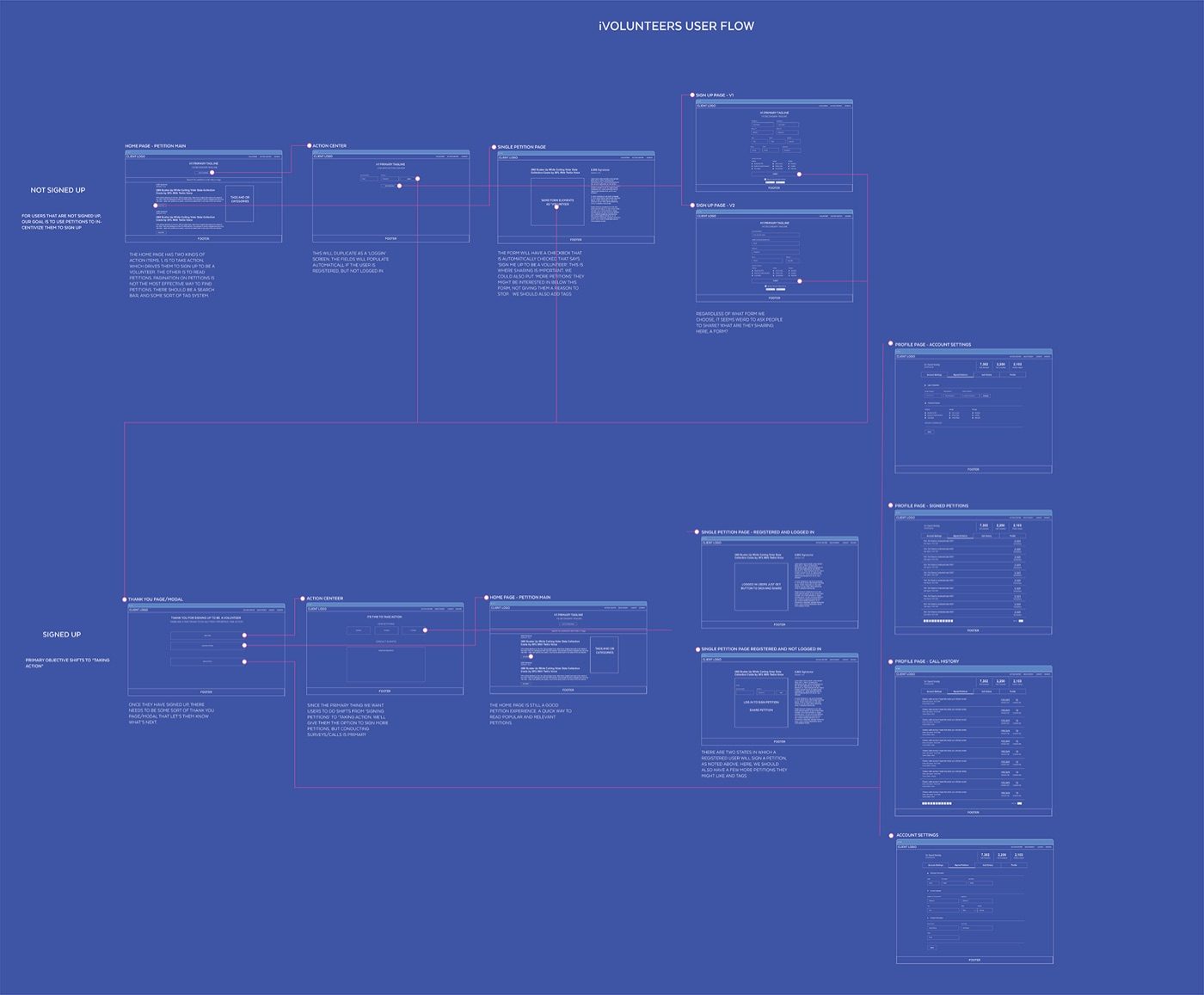 UX flow and wireframe work 41