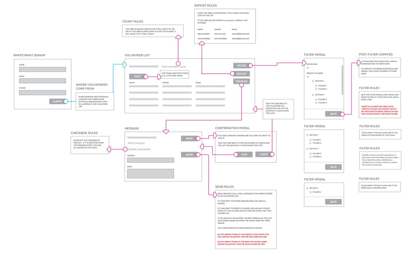 UX flow and wireframe work 42