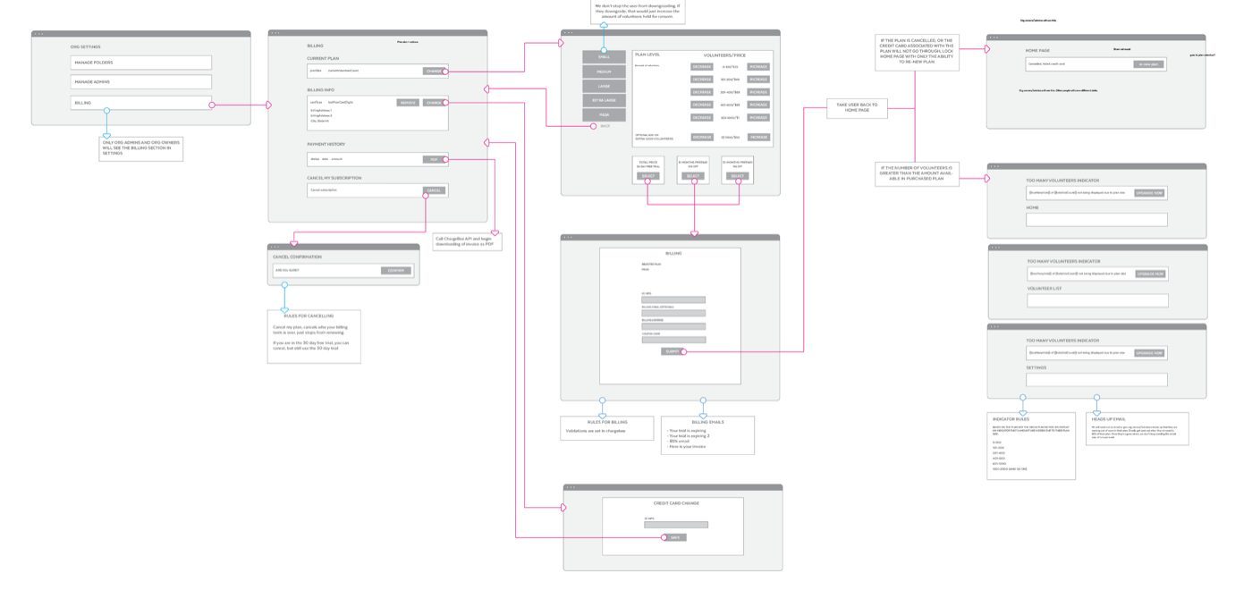 UX flow and wireframe work 43