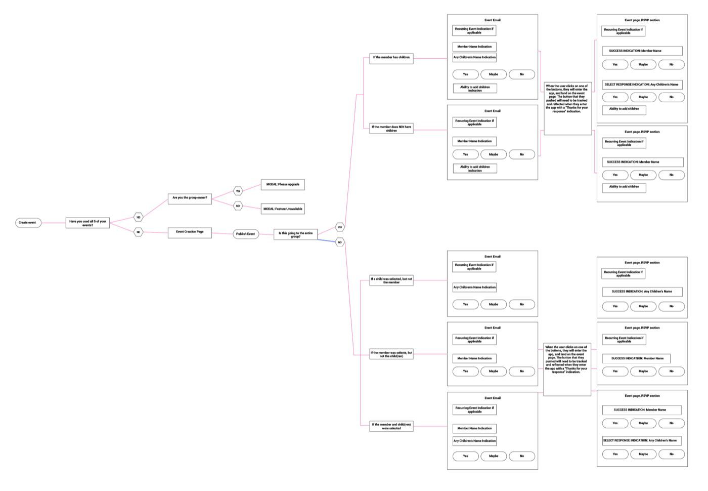 UX flow and wireframe work 45