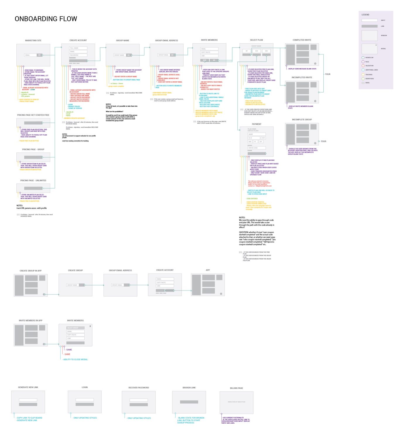 UX flow and wireframe work 46