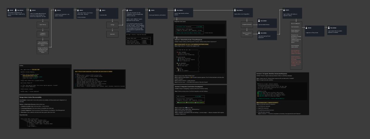 UX flow and wireframe work 50